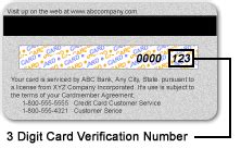 3 digit code on credit card|Credit Card CVV Number: What It Is And How To Find It .
